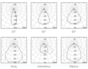 Iluminación industrial, todo lo que necesitas saber - Grupo Novelec