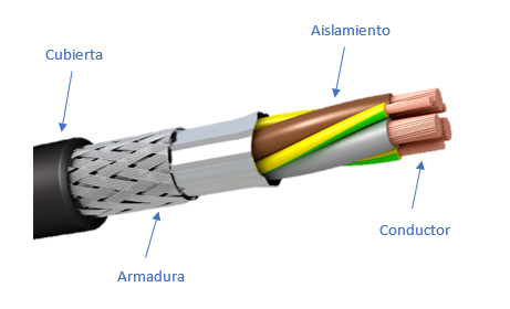 componentes de un cable eléctrico