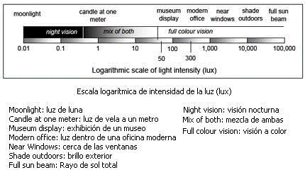 tipo de iluminación en museos