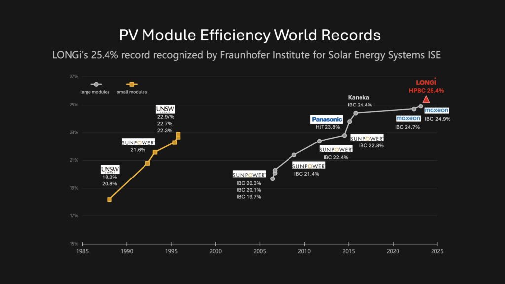 paneles solares eficientes