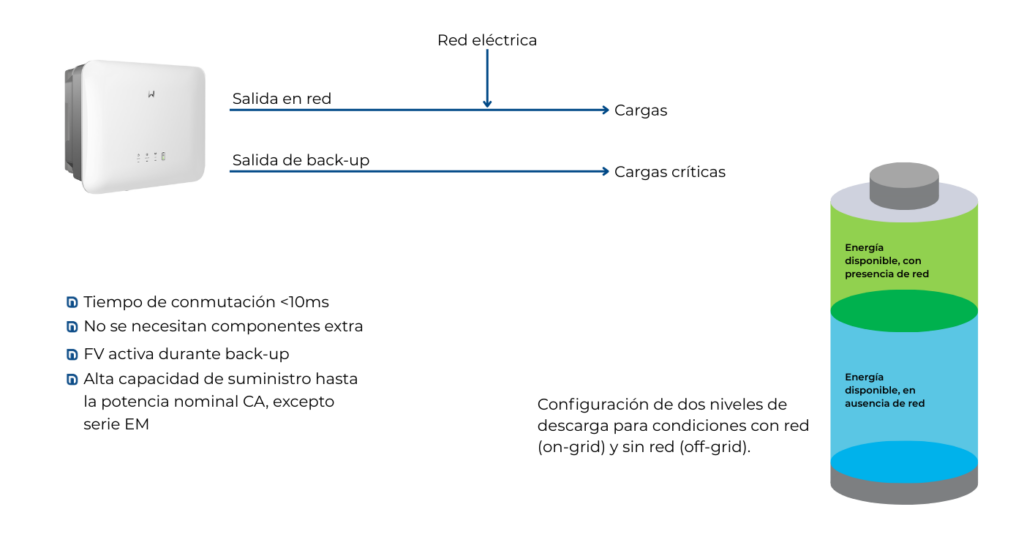 sistema de back-up
